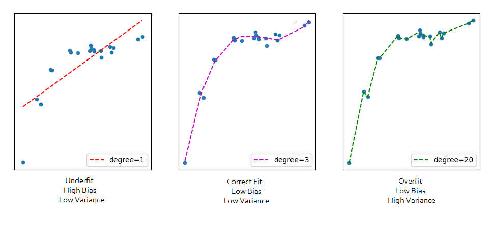 Curve Fitting Deep Learning